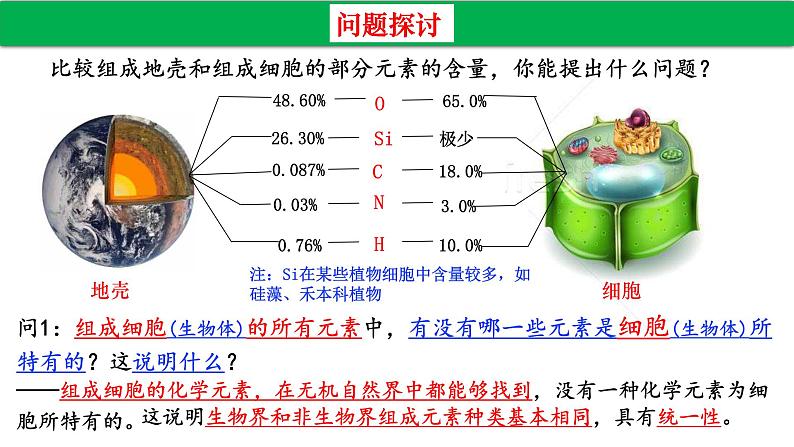 高中生物人教版必修1精品课件2-1细胞中的元素和化合物203