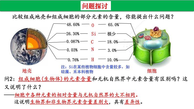 高中生物人教版必修1精品课件2-1细胞中的元素和化合物204