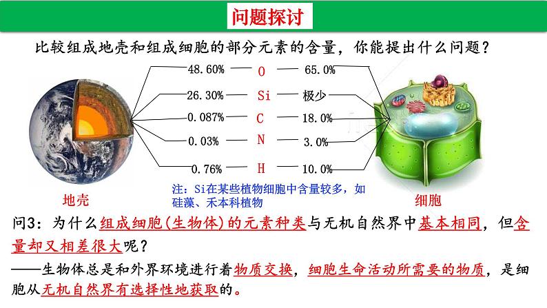 高中生物人教版必修1精品课件2-1细胞中的元素和化合物205