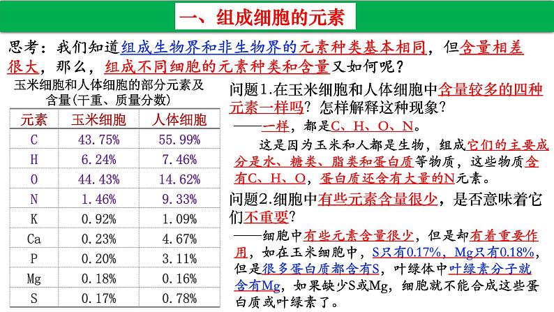 高中生物人教版必修1精品课件2-1细胞中的元素和化合物206