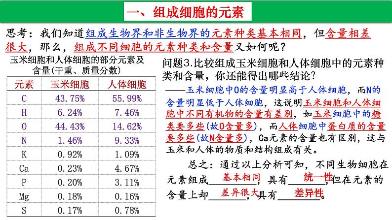 高中生物人教版必修1精品课件2-1细胞中的元素和化合物207