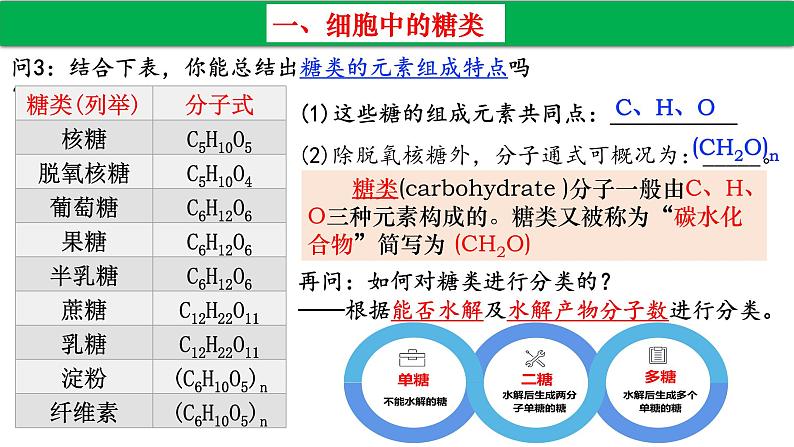 高中生物人教版必修1精品课件2-3细胞中的糖类和脂质206