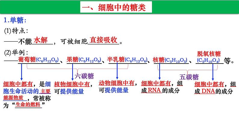 高中生物人教版必修1精品课件2-3细胞中的糖类和脂质207