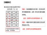 高中生物人教版必修1精品课件2-1细胞中的元素和化合物