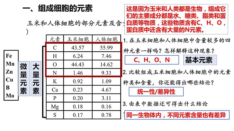 高中生物人教版必修1精品课件2-1细胞中的元素和化合物03