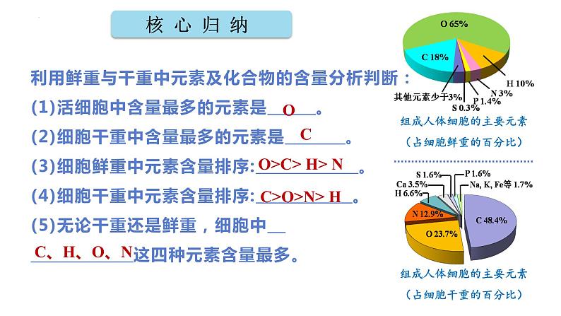 高中生物人教版必修1精品课件2-1细胞中的元素和化合物04