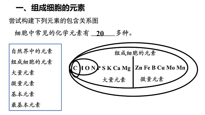 高中生物人教版必修1精品课件2-1细胞中的元素和化合物07