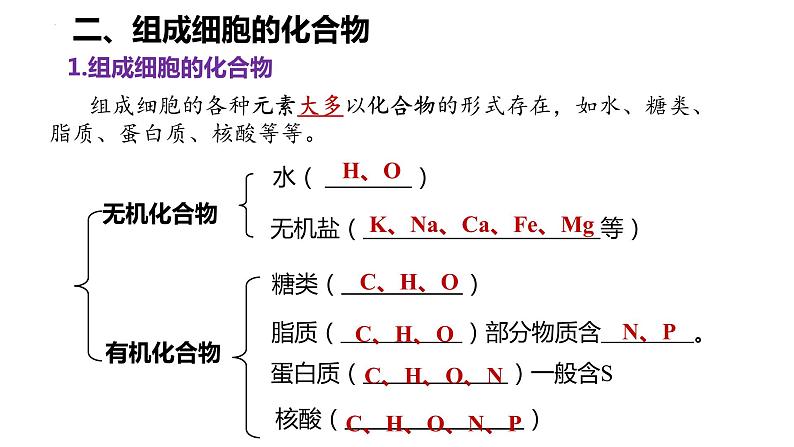 高中生物人教版必修1精品课件2-1细胞中的元素和化合物08