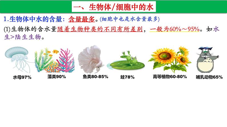 高中生物人教版必修1精品课件2-2细胞中的无机物2第5页