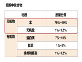 高中生物人教版必修1精品课件2-2细胞中的无机物
