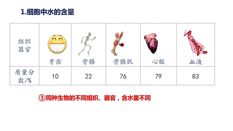 高中生物人教版必修1精品课件2-2细胞中的无机物第5页