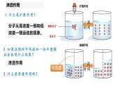 高中生物人教版必修1精品课件4-1被动运输