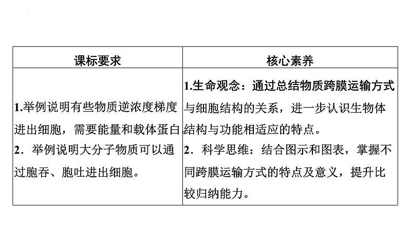 高中生物人教版必修1精品课件4-2主动运输与胞吞、胞吐第2页