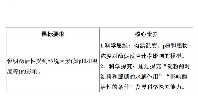 高中生物人教版必修1精品课件5-1降低化学反应活化能的酶（第2课时）02