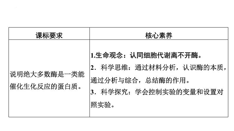 高中生物人教版必修1精品课件5-1降低化学反应活化能的酶（第1课时）第2页