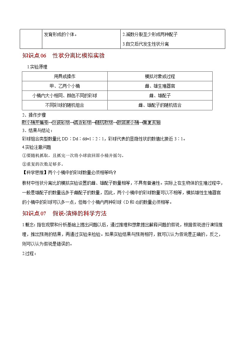 1.1 孟德尔豌豆的杂交实验（一）（第2课时）（教师版）-高一生物同步精品讲义（人教必修2）第3页