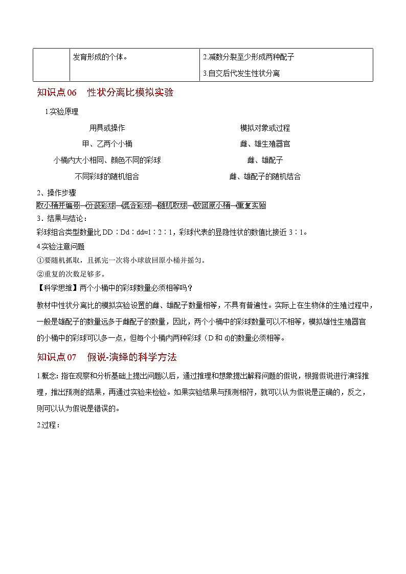 1.1 孟德尔豌豆的杂交实验（一）（第2课时）（学生版）-高一生物同步精品讲义（人教必修2）第3页