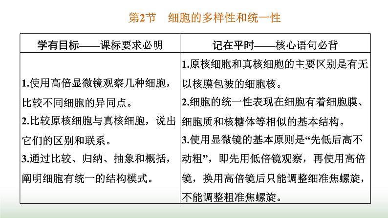 人教版高中生物必修1第1章走近细胞第2节细胞的多样性和统一性课件01