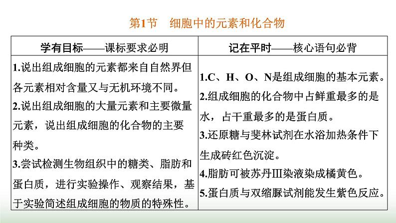 人教版高中生物必修1第2章组成细胞的分子第1节细胞中的元素和化合物课件04