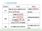 人教版高中生物必修1第2章组成细胞的分子第2节细胞中的无机物课件