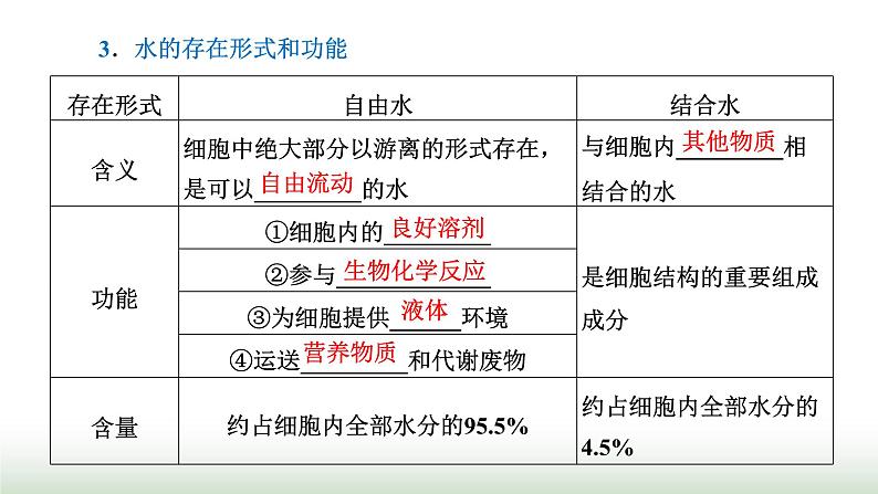 人教版高中生物必修1第2章组成细胞的分子第2节细胞中的无机物课件04