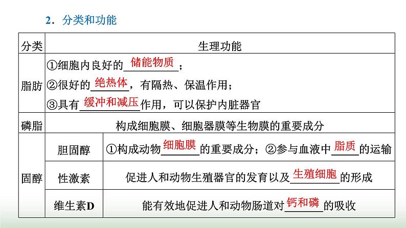 人教版高中生物必修1第2章组成细胞的分子第3节细胞中的糖类和脂质课件第6页