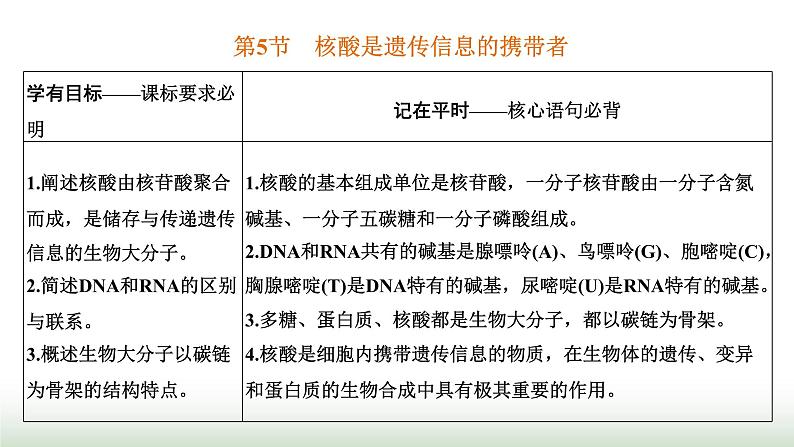 人教版高中生物必修1第2章组成细胞的分子第5节核酸是遗传信息的携带者课件第1页