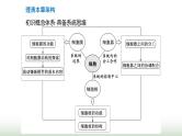 人教版高中生物必修1第3章细胞的基本结构第1节细胞膜的结构和功能课件