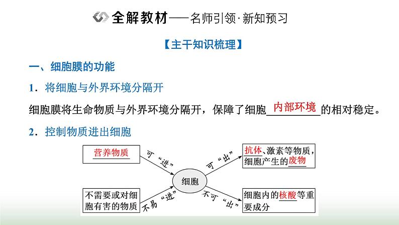 人教版高中生物必修1第3章细胞的基本结构第1节细胞膜的结构和功能课件第6页