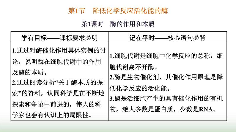 人教版高中生物必修1第5章细胞的能量供应和利用第1节第1课时酶的作用和本质课件第4页