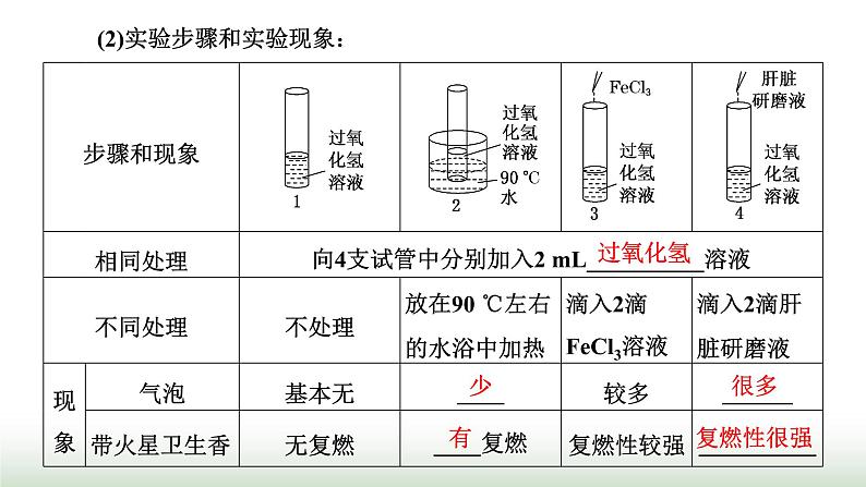 人教版高中生物必修1第5章细胞的能量供应和利用第1节第1课时酶的作用和本质课件第6页