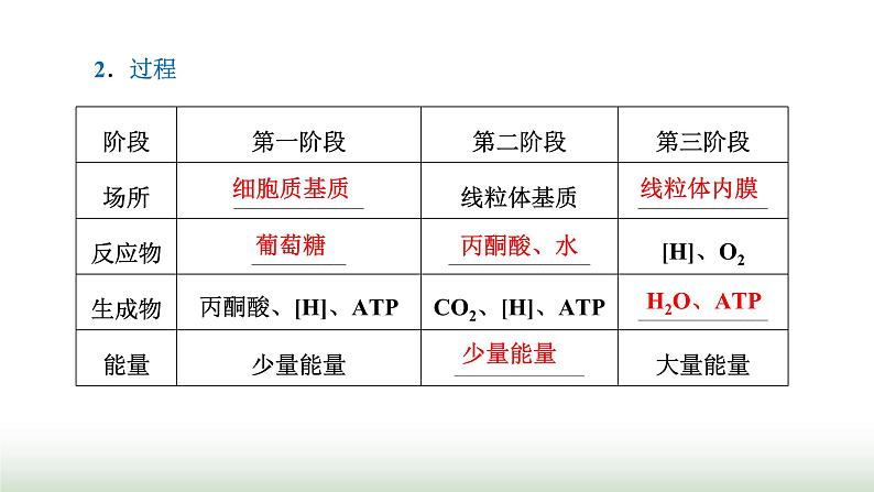 人教版高中生物必修1第5章细胞的能量供应和利用第3节第1课时细胞呼吸的方式与有氧呼吸课件第6页
