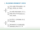 人教版高中生物必修1学业水平考试常考点第1～2章走近细胞和组成细胞的分子课件