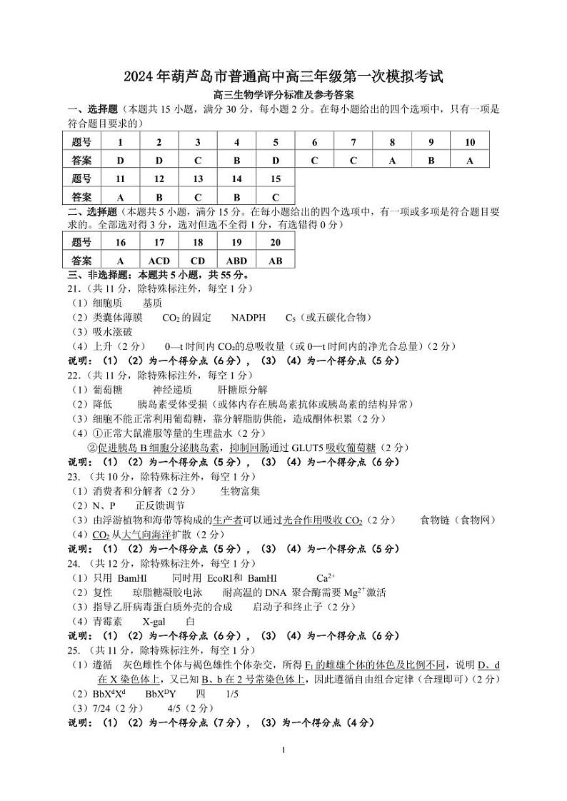 2024年3月葫芦岛市高三第一次模拟考试-生物答案第1页