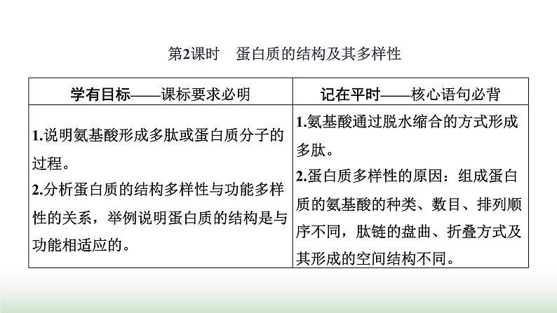 人教版高中生物必修1第2章组成细胞的分子第4节第2课时蛋白质的结构及其多样性课件第1页