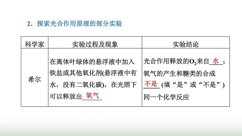 人教版高中生物必修1第5章细胞的能量供应和利用第4节第2课时光合作用的原理课件第4页