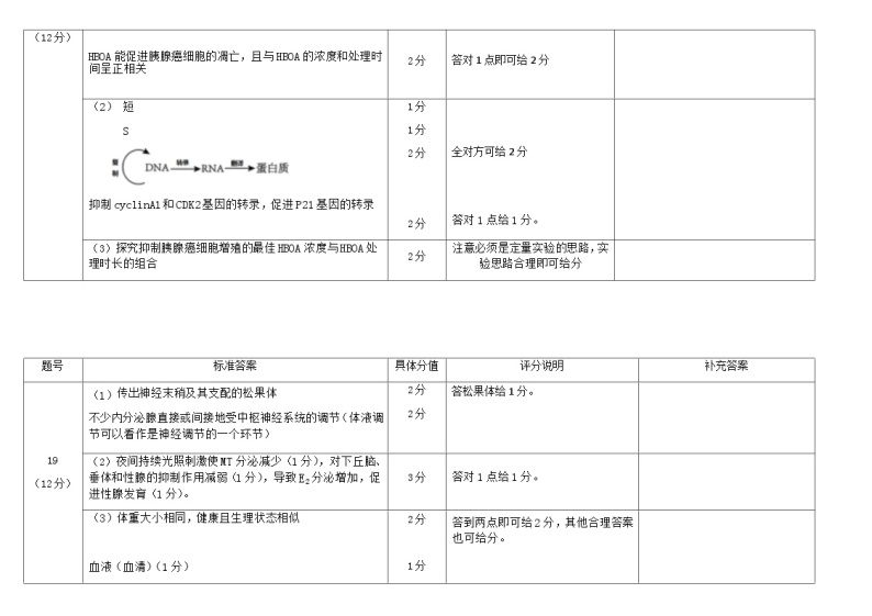 广东省韶关市2024届高三下学期综合测试（二）（韶关二模）生物02