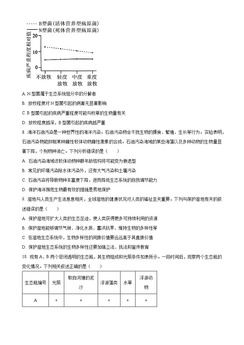 江西省部分高中学校2023-2024学年高二下学期3月联考生物试卷（Word版附解析）03