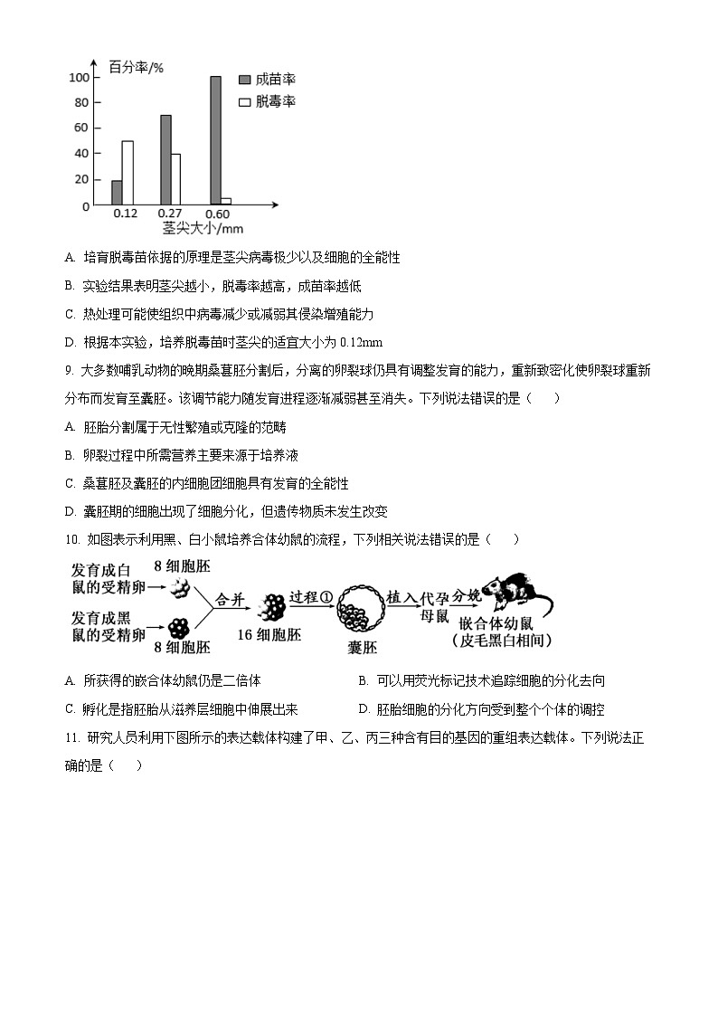 精品解析：山东省烟台市龙口市第一中学东校2023-2024学年高二下学期3月月考生物试题（原卷版）第3页
