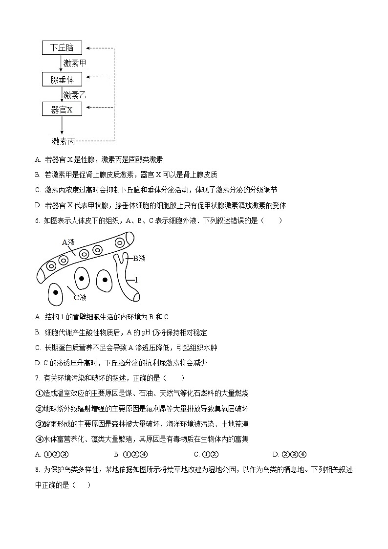 精品解析：浙江省杭州市富阳区场口中学2023-2024学年高二下学期3月月考生物试题（原卷版）第2页