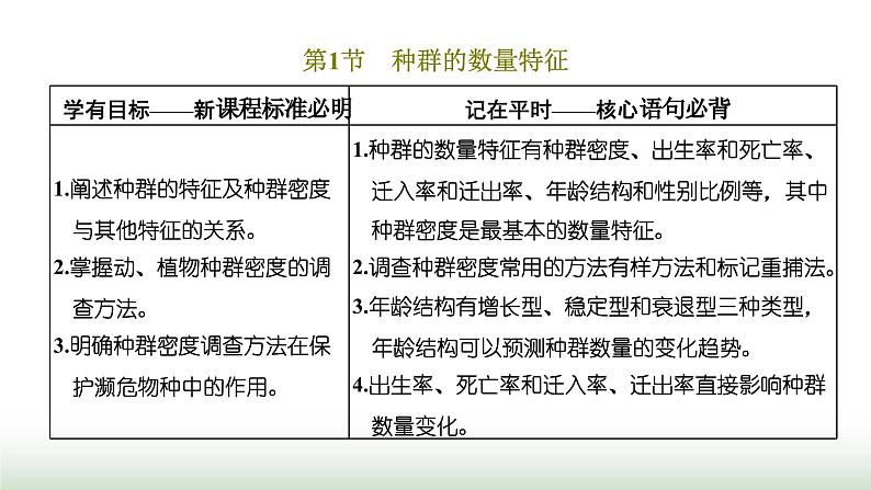 人教版高中生物选择性必修2第一章第一节种群的数量特征课件第2页