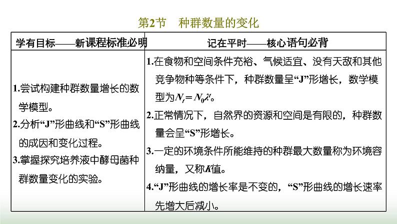 人教版高中生物选择性必修2第一章第二节种群数量的变化课件第1页