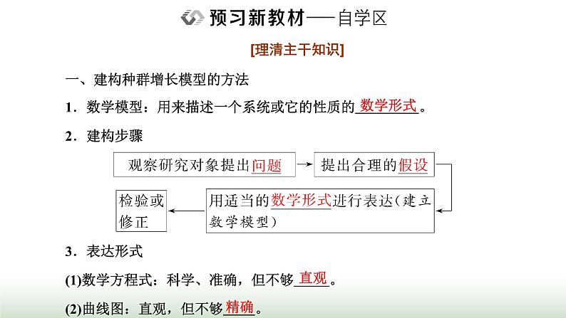 人教版高中生物选择性必修2第一章第二节种群数量的变化课件第2页