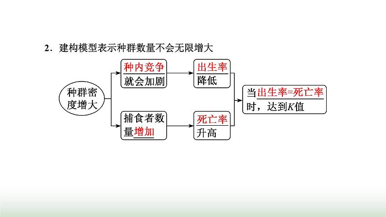 人教版高中生物选择性必修2第一章第二节种群数量的变化课件第8页