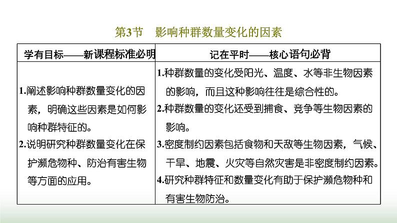 人教版高中生物选择性必修2第一章第三节影响种群数量变化的因素课件第1页