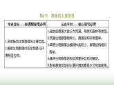 人教版高中生物选择性必修2第二章第二节群落的主要类型课件