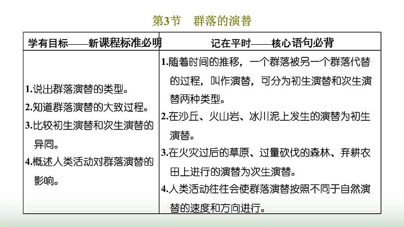 人教版高中生物选择性必修2第二章第三节群落的演替课件01