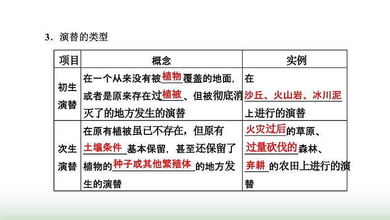 人教版高中生物选择性必修2第二章第三节群落的演替课件03