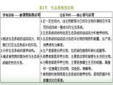 人教版高中生物选择性必修2第三章第一节生态系统的结构课件