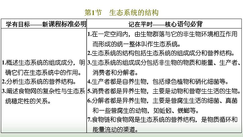 人教版高中生物选择性必修2第三章第一节生态系统的结构课件02